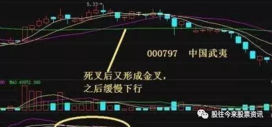 kdj是什么意思