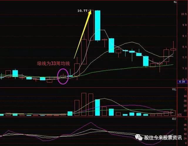 kdj是什么意思