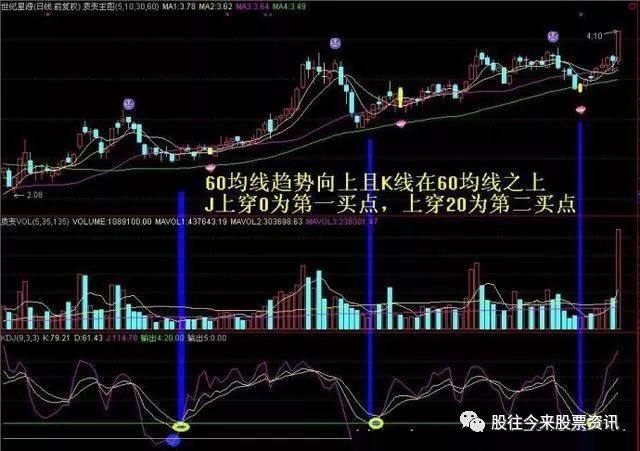 kdj是什么意思