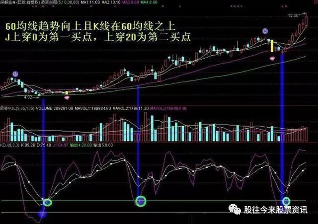 kdj是什么意思