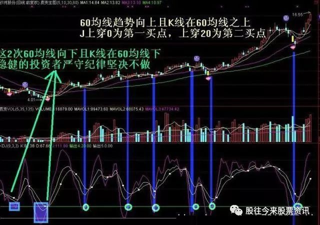 kdj是什么意思