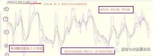 kdj是什么意思