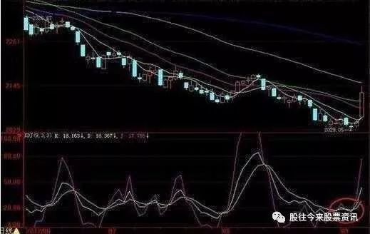 kdj是什么意思