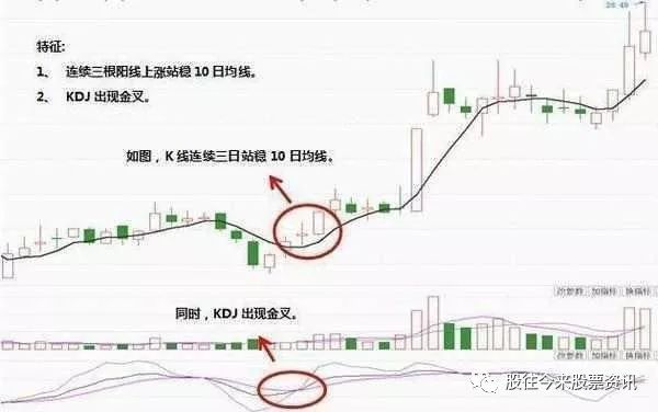 kdj是什么意思
