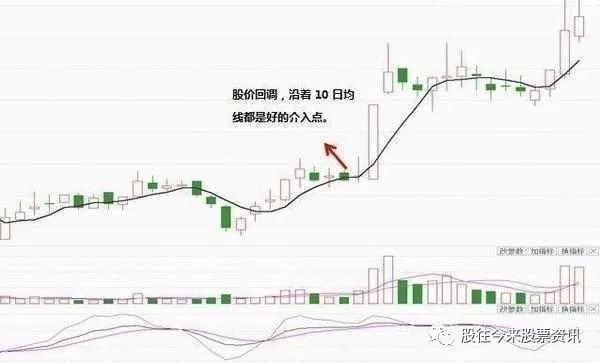 kdj是什么意思