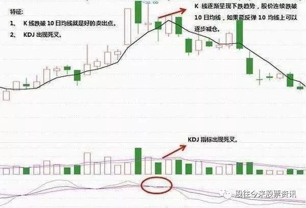 kdj是什么意思