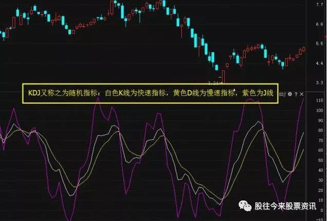 kdj是什么意思