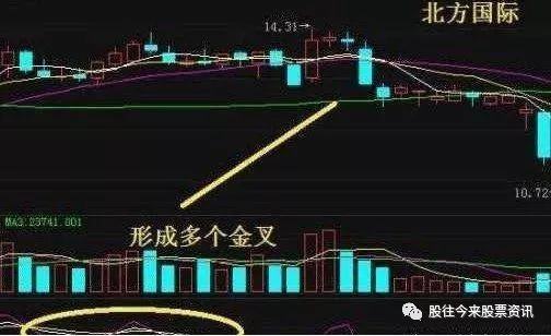 kdj是什么意思