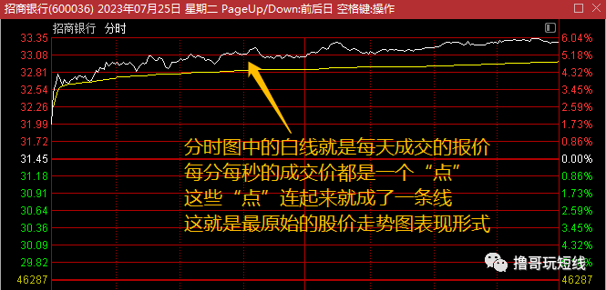 kdj是什么意思