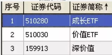 etf是什么意思
