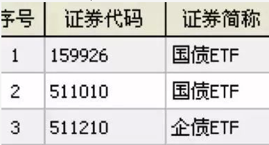 etf是什么意思