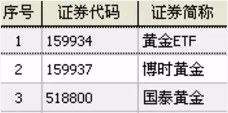 etf是什么意思