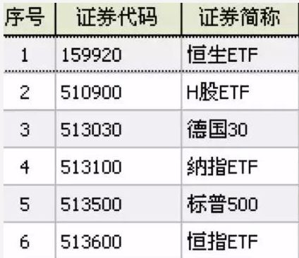 etf是什么意思