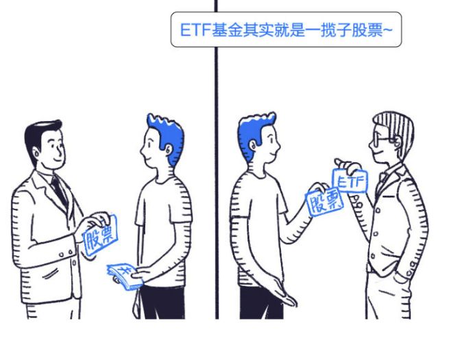 etf是什么意思