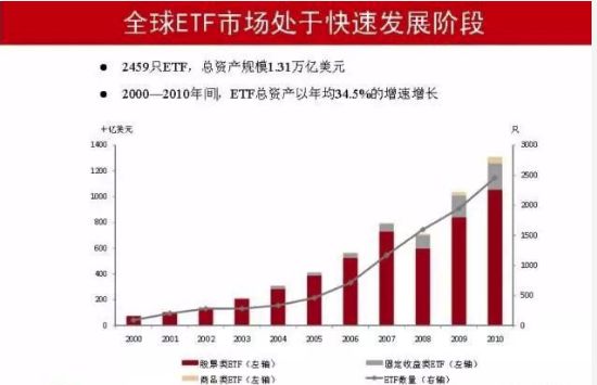 etf是什么意思