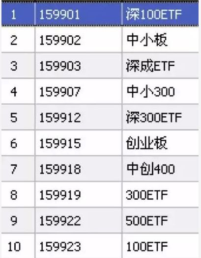 etf是什么意思