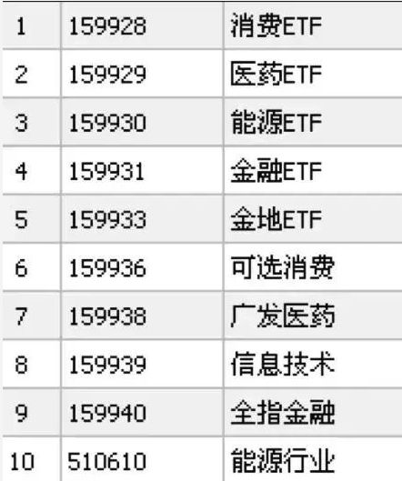 etf是什么意思