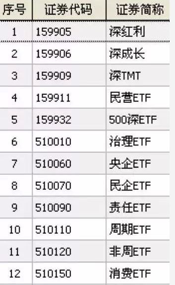 etf是什么意思