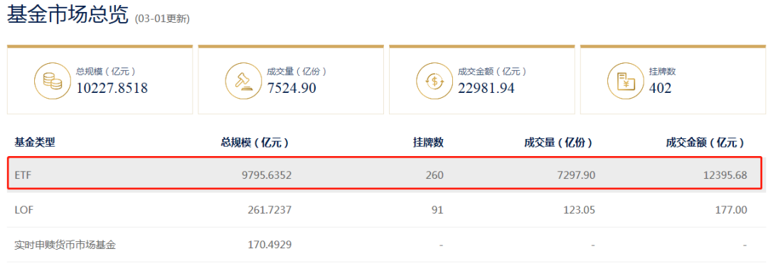 etf是什么意思