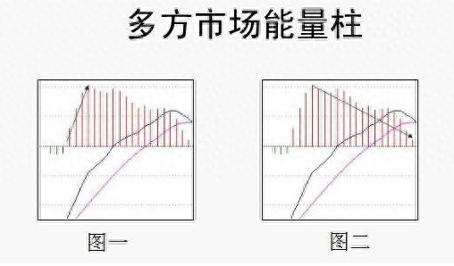 dif是什么意思