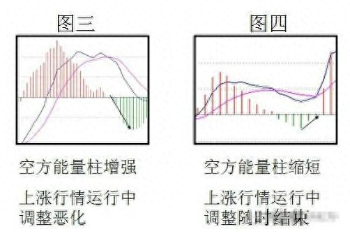 dif是什么意思