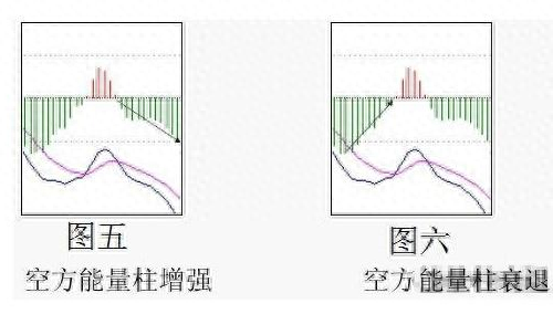 dif是什么意思