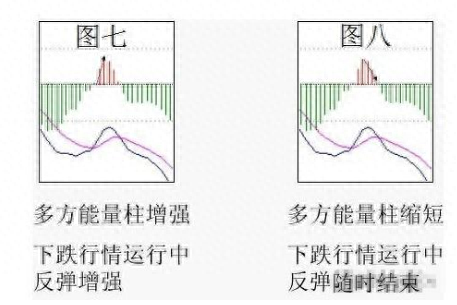 dif是什么意思