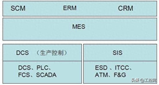 dcs是什么