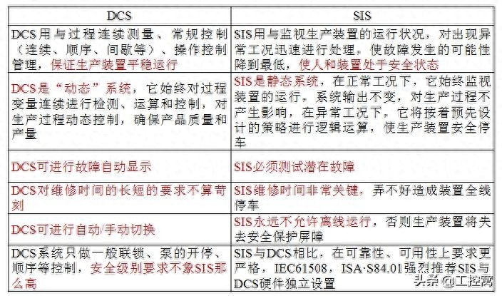dcs是什么