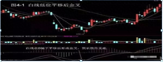 dif是什么意思