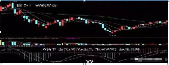 dif是什么意思