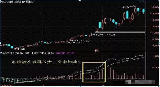 dif是什么意思