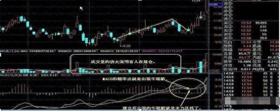 dif是什么意思