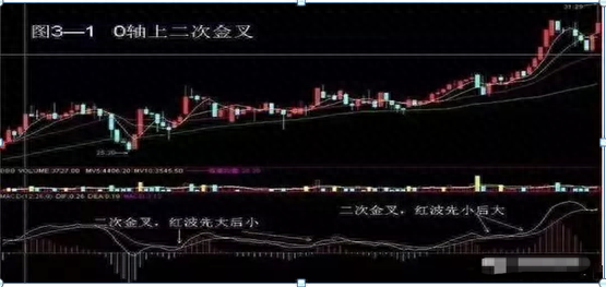 dif是什么意思