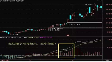 dif是什么意思