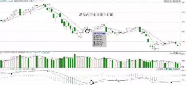 dif是什么意思
