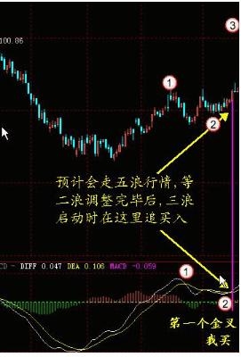 dif是什么意思