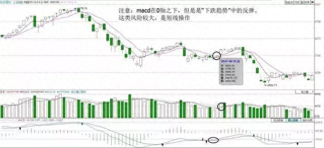 dif是什么意思
