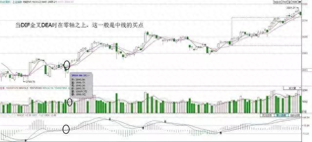 dif是什么意思