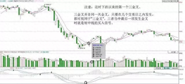 dif是什么意思