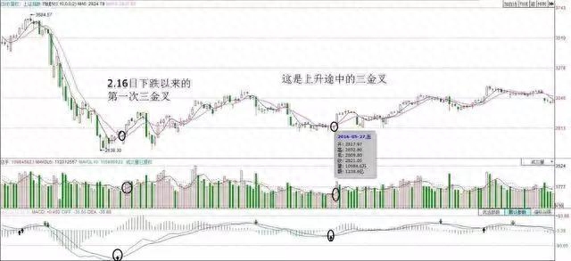 dif是什么意思