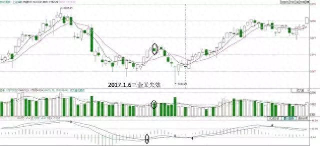 dif是什么意思