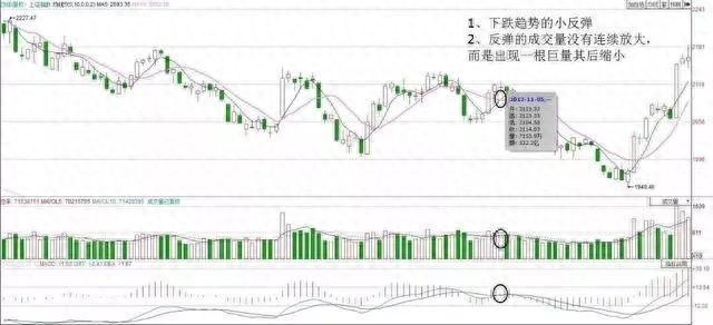 dif是什么意思