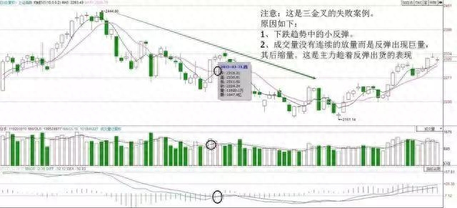 dif是什么意思