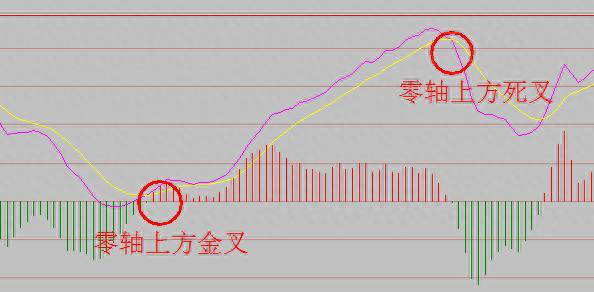 dif是什么意思