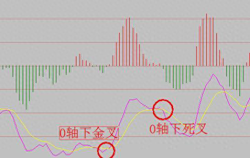 dif是什么意思