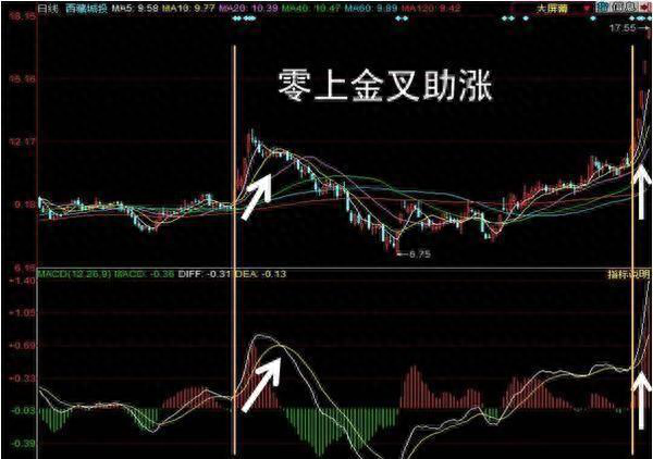 dif是什么意思