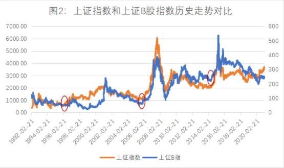 中国b股1.jpg