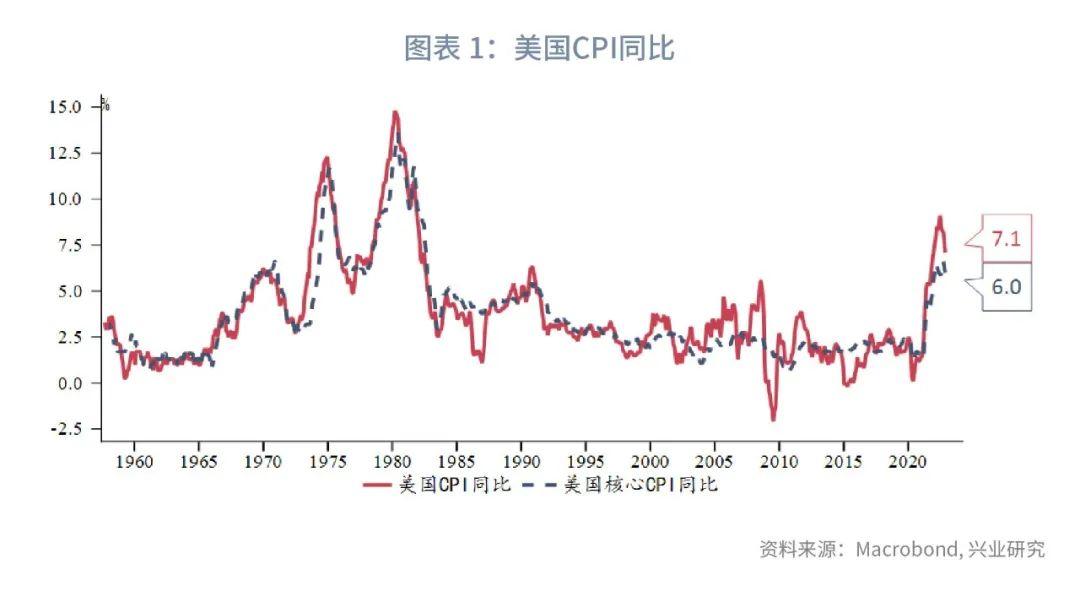 cpi是什么