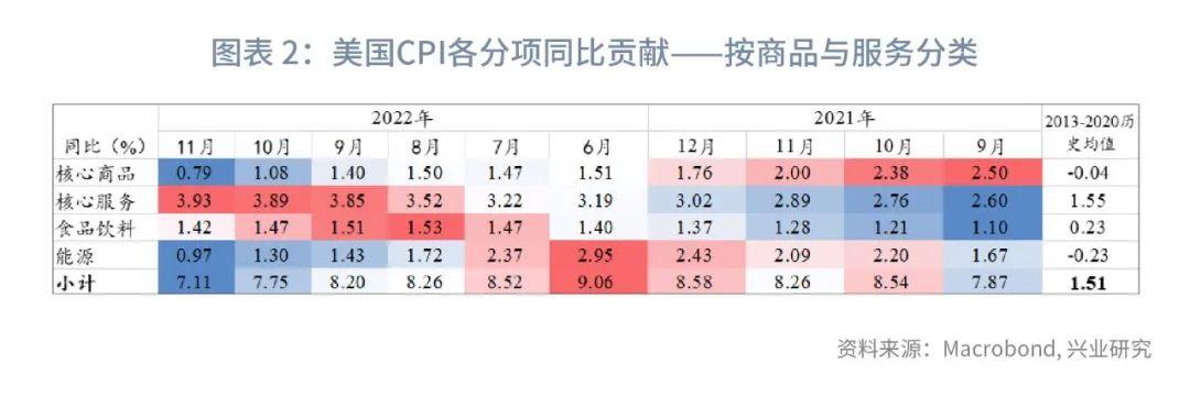 cpi是什么